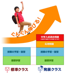 発展クラス
