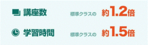 中学受験