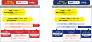中学準備講座の配信開始