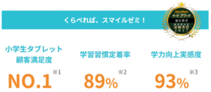 新学習指導要領