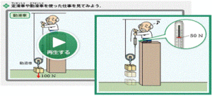 仕事の原理