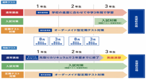入試対策講座