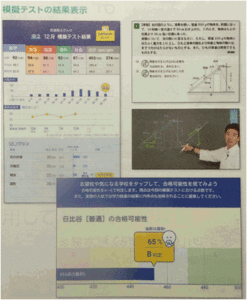 入試直前期