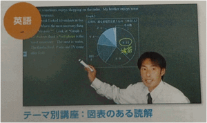 テーマ別学習