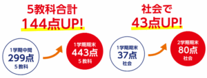 入試対策講座メリット