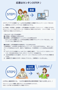 キャンペーンコードの登録と注意点