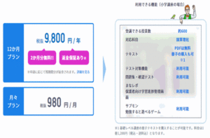 スタディサプリとZ会の基本情報