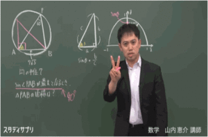 インプットの学習法
