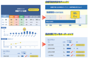 スマイルゼミの対応学年
