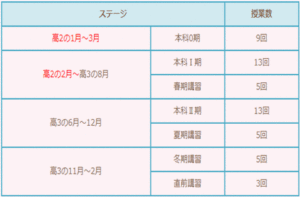 Z会の講座