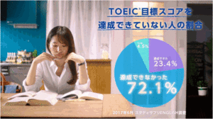 English TOEIC対策コース