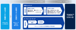 勉強法