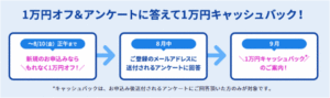 6ヶ月プログラム
