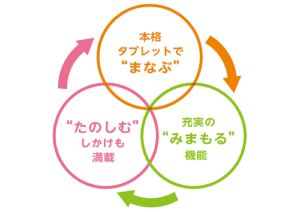 スマイルゼミみまもるネット