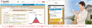 単元別学習
