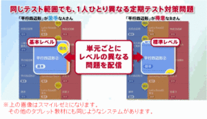 オーダーメイド型の学習