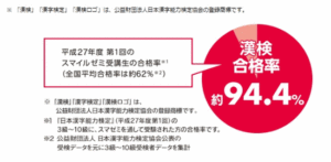 漢検の結果発表