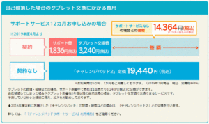 サポートの金額