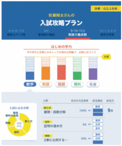 オーダーメイド型の講座