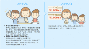 兄弟・姉妹を紹介