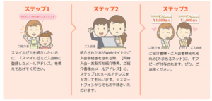 お友達を紹介する場合