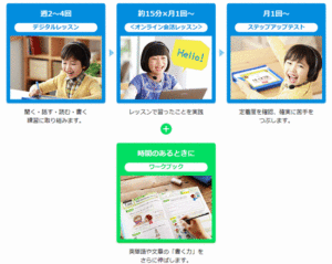 英語レベルにあった学習ステップ