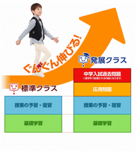 発展クラス