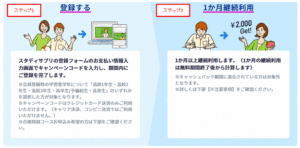 キャッシュバックの受け取り方法