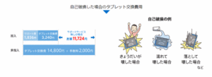 タブレット交換費