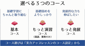 実力アップレッスンのコース
