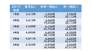 2019年度の小学講座の受講費