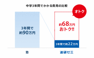 定期テスト対策