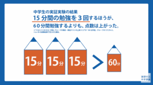 学習時間