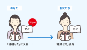 入会する時のプレゼント