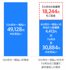 受講月数と料金
