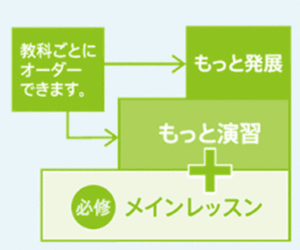 演習問題