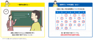 学習の成果