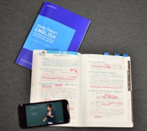 実践問題集