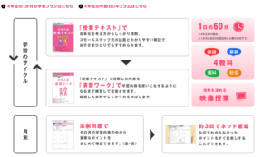 4年生向け講座