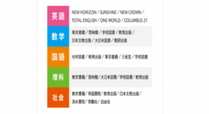 教科書に対応した先取り学習