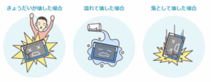 チャレンジパッドサポートサービス