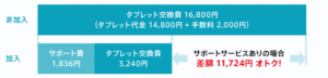 タブレット交換