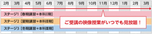 一括受講プラン