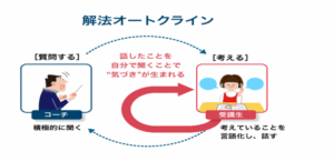 サポートコース