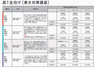 映像授業の料金