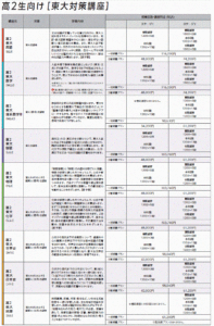 高校2年生の受講料