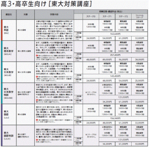高校3年生の料金