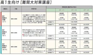 映像授業の受講費