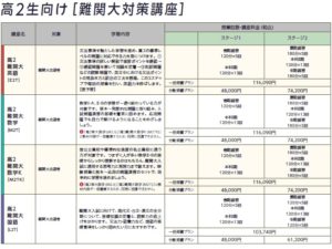 高校2年生の料金