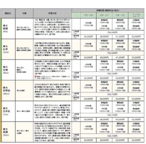 高校3年生の受講料